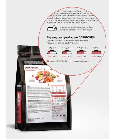 GO'KITCHEN Feed for dogs of all ages with salmon 5.44 kg - Buy Online on GoSupps.com