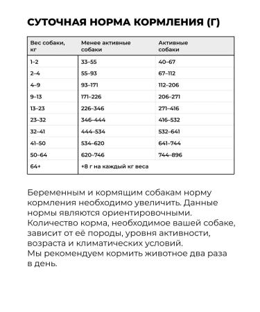 GO'KITCHEN Bezernary feed for dogs of all rocks 4 meat 0.4 kg - Buy Online on GoSupps.com