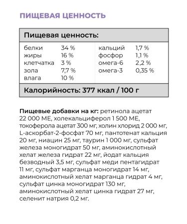 GO'KITCHEN Dry food for adult dogs 4 types of meat 1.59 kg - Buy Online on GoSupps.com