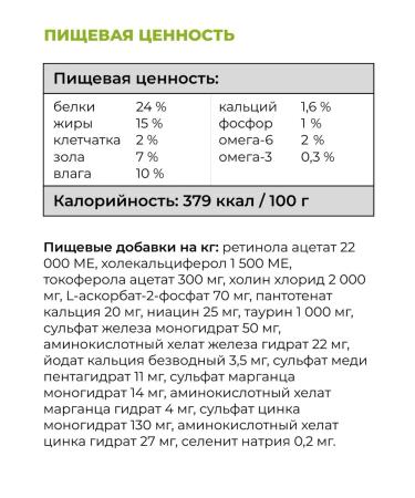 GO'KITCHEN Feed for puppies and adult dogs with lamb 1.59 kg - Buy Online on GoSupps.com