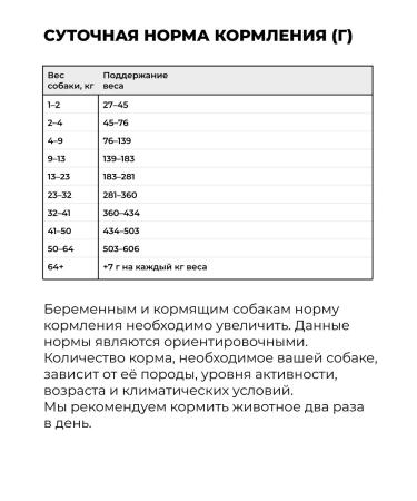 GO'KITCHEN Bezernary food for elderly dogs of all rocks 4 meat 5.44 kg - Buy Online on GoSupps.com