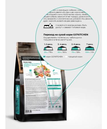 GO'KITCHEN For older dogs of all breeds 9.98 kg - Buy Online on GoSupps.com