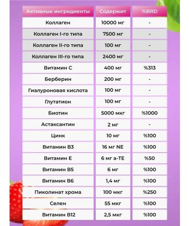 Swiss Collagen 1-2-3 10 000mg Multi Powder - Buy Online on GoSupps.com