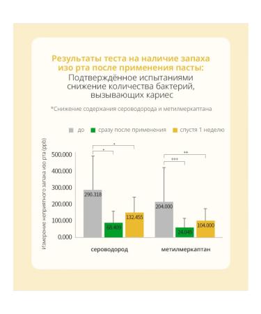 Atomy Atomi toothpaste with propolis 3 tubes of 200 grams - Buy Online on GoSupps.com