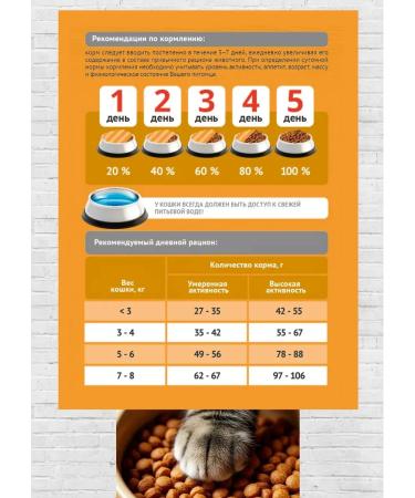 ProBalance Dry food for cats Immuno chicken-indoor 1.8 kg - Buy Online on GoSupps.com