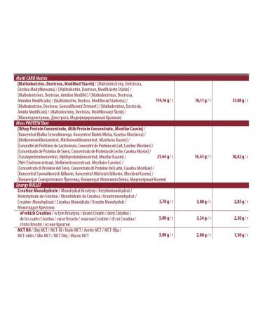 Trec Nutrition Heiner for weight gain TREC Magnum Gainer 8000 1000G Vanil - Buy Online on GoSupps.com