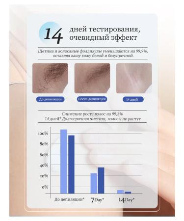 LYDIMOON Painless depilation cream slowing hair growth - Buy Online on GoSupps.com