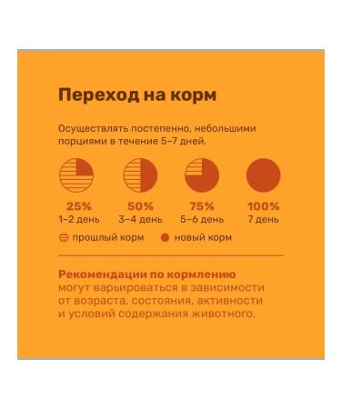 NERO GOLD Canned food for dogs "chicken hips" 415g - Buy Online on GoSupps.com