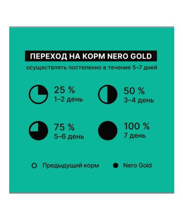 NERO GOLD super premium Feed for dogs and puppies with turkey meat and vegetables 0.5 kg - Buy Online on GoSupps.com