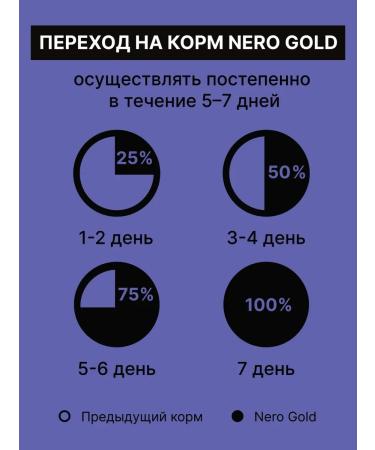 NERO GOLD super premium Feed for cats with lamb meat and vegetables 1.5 kg - Buy Online on GoSupps.com