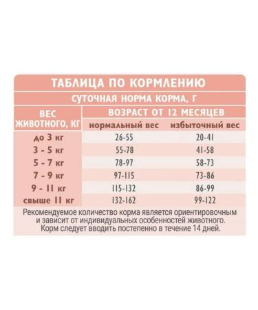 Brit Adult cat food Sensitive turkey lamb 1.5 kg - Buy Online on GoSupps.com