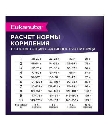 Eukanuba Dry food for puppies with chicken 3kg - Buy Online on GoSupps.com