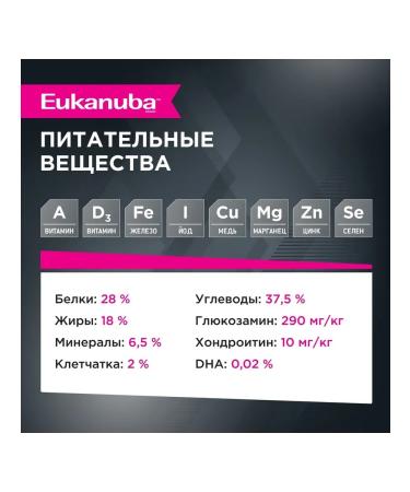 Eukanuba Dry food for dogs with birds 0.8 kg - Buy Online on GoSupps.com