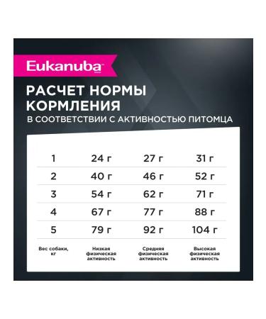 Eukanuba Dry food for adult dogs with a bird 1.5kg - Buy Online on GoSupps.com