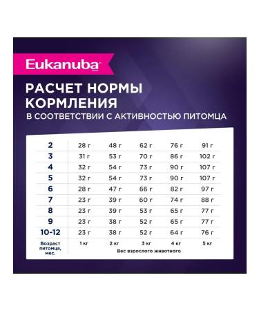 Eukanuba Dry food for puppies with a bird 800g - Buy Online on GoSupps.com