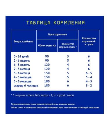 Nutrilak Mixture Premium soy 350 g 0x - Buy Online on GoSupps.com