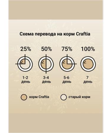 CRAFTIA Dry feed Harmona for kittens made of chicken and fish 320 g - Buy Online on GoSupps.com