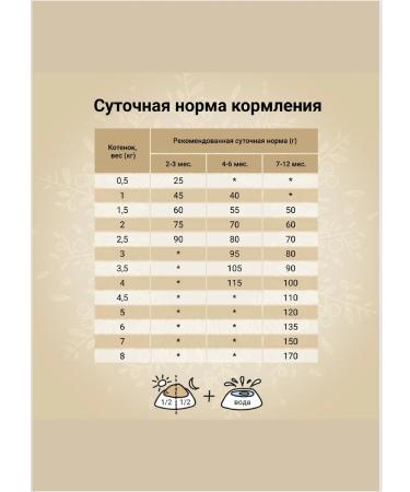 CRAFTIA Dry feed Harmona for kittens made of chicken and fish 320 g - Buy Online on GoSupps.com