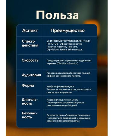 KRKA Milprazon 16 mg 40 mg - for cats from 2 kg - Buy Online on GoSupps.com