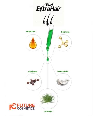 Future Cosmetics Beard growth serum - Buy Online on GoSupps.com