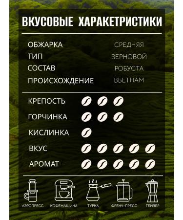 Coffee in the granny monosort of Robusta (Vietnam) 500 g - Buy Online on GoSupps.com