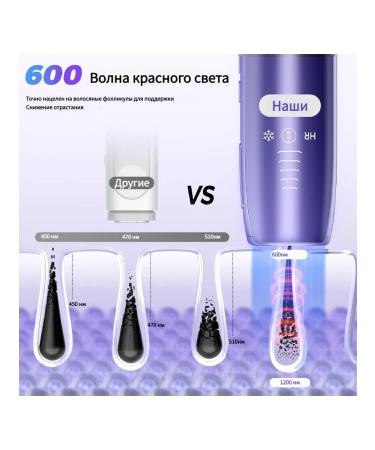 Professional laser apparatus for epilation - Buy Online on GoSupps.com