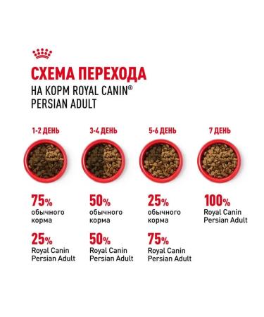 Royal Canin Dry food for adult cats of Persian breed with chicken - Buy Online on GoSupps.com