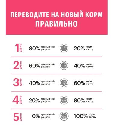 KARMY Dog food dry sensitive mini salmon 10 kg - Buy Online on GoSupps.com