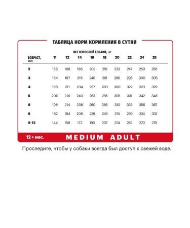 KARMY Dog food dry Medium Junior turkey 14 kg - Buy Online on GoSupps.com