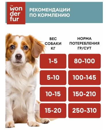 WONDERFUR Full -time dry food for dogs beef 3 kg - Buy Online on GoSupps.com