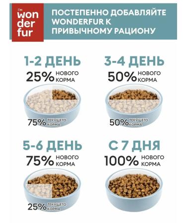 WONDERFUR Full -time dry food for dogs beef 800 g - Buy Online on GoSupps.com
