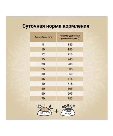 CRAFTIA NATURA dry food for adult dogs of medium and large breeds made from chicken and turkey 640 g - Buy Online on GoSupps.com