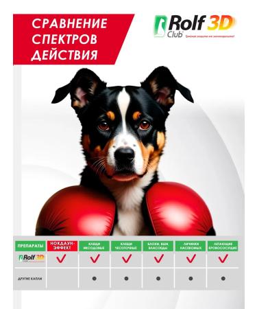 Rolf Club 3D Rolfclub 3D Dog drops 20-40 kg - R405 - Buy Online on GoSupps.com