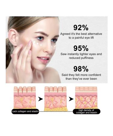 Eelhoe cream for tightening and elasticity of the skin around the eyes - Buy Online on GoSupps.com