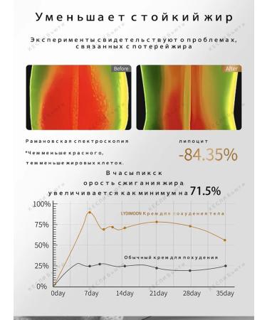 LYDIMOON Lighting and fat burning cream 50 g 5 bottles - Buy Online on GoSupps.com