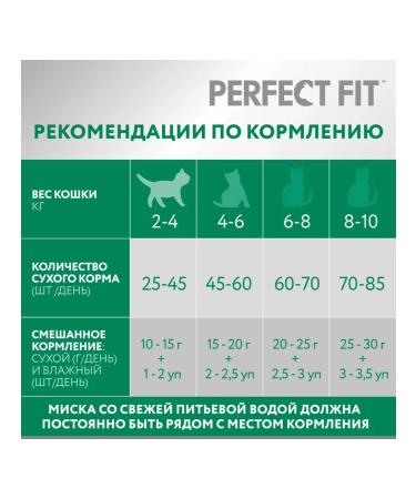 PERFECT FIT Dry food for sterilized cats with chicken 1.2kg - Buy Online on GoSupps.com