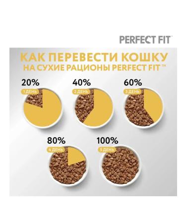PERFECT FIT Dry food for sensitive cats with turkey 190g - Buy Online on GoSupps.com