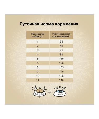 CRAFTIA NATURA dry food for adult dogs of miniature breeds made from chicken and turkey 640 g - Buy Online on GoSupps.com