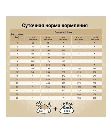 CRAFTIA NATURA dry food for medium and large breed puppies made from salmon and herring 640 g - Buy Online on GoSupps.com