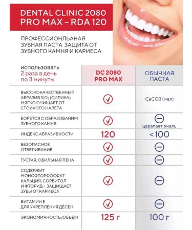 Dental Clinic 2080 Max Toothpaste Soft 125 g - Buy Online on GoSupps.com