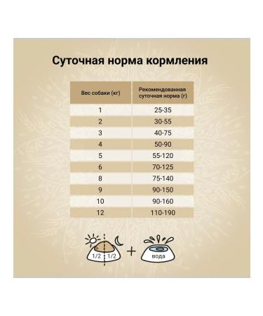 CRAFTIA NATURA dry food for adult dogs of miniature and small breeds made from salmon and herring 640 g - Buy Online on GoSupps.com