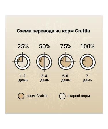 CRAFTIA NATURA dry food for adult dogs of medium and large breeds made from lamb and quail 2 kg - Buy Online on GoSupps.com