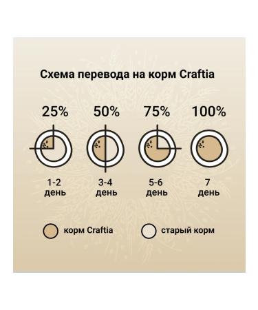 CRAFTIA NATURA dry food for adult dogs of medium and large breeds made from duck and pheasant 2 kg - Buy Online on GoSupps.com