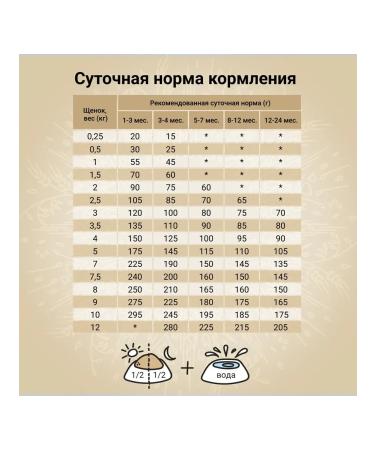 CRAFTIA NATURA dry food for miniature and small breed puppies made from lamb and quail 2 kg - Buy Online on GoSupps.com