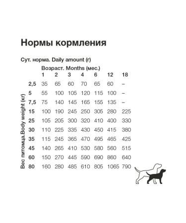 Organix Feed for all puppies with lamb for healthy growth 2.5 kg - Buy Online on GoSupps.com