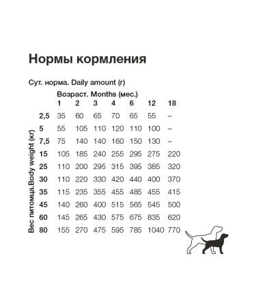 Organix For puppies with chicken for healthy growth and development 2.5 kg - Buy Online on GoSupps.com