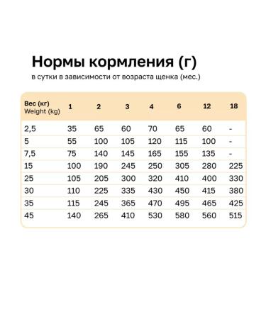 Organix For small breeds with lamb for healthy growth 0.8 kg - Buy Online on GoSupps.com