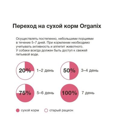 Organix For small breeds with lamb for healthy growth 2.5 kg - Buy Online on GoSupps.com