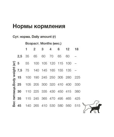 Organix For small breeds with lamb for healthy growth 2.5 kg - Buy Online on GoSupps.com