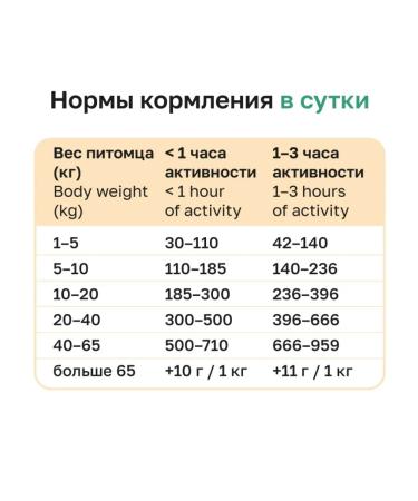 Organix Adult dog food with turkey fruits and vegetables 0.8 kg - Buy Online on GoSupps.com